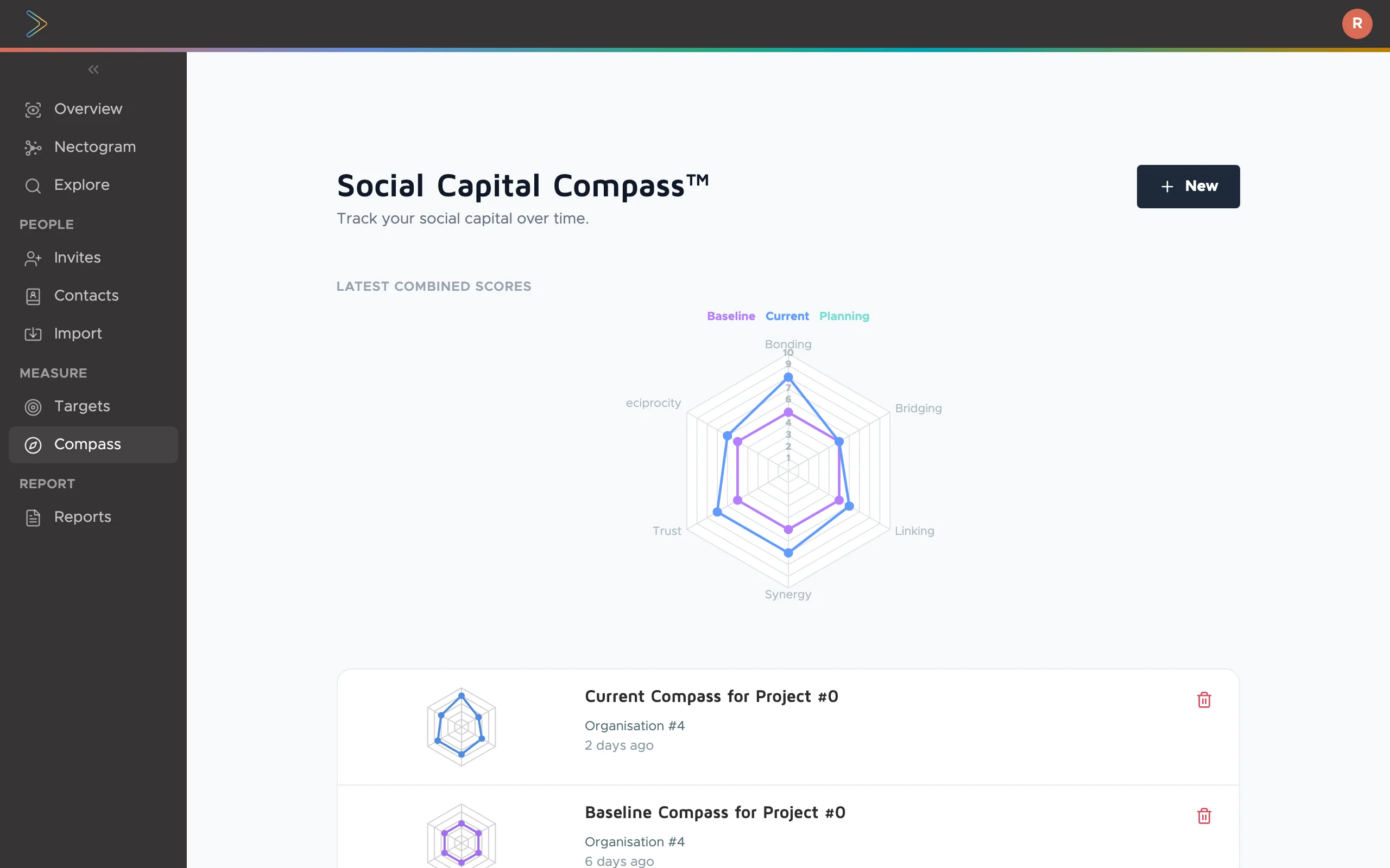 Social Capital Compass radar chart