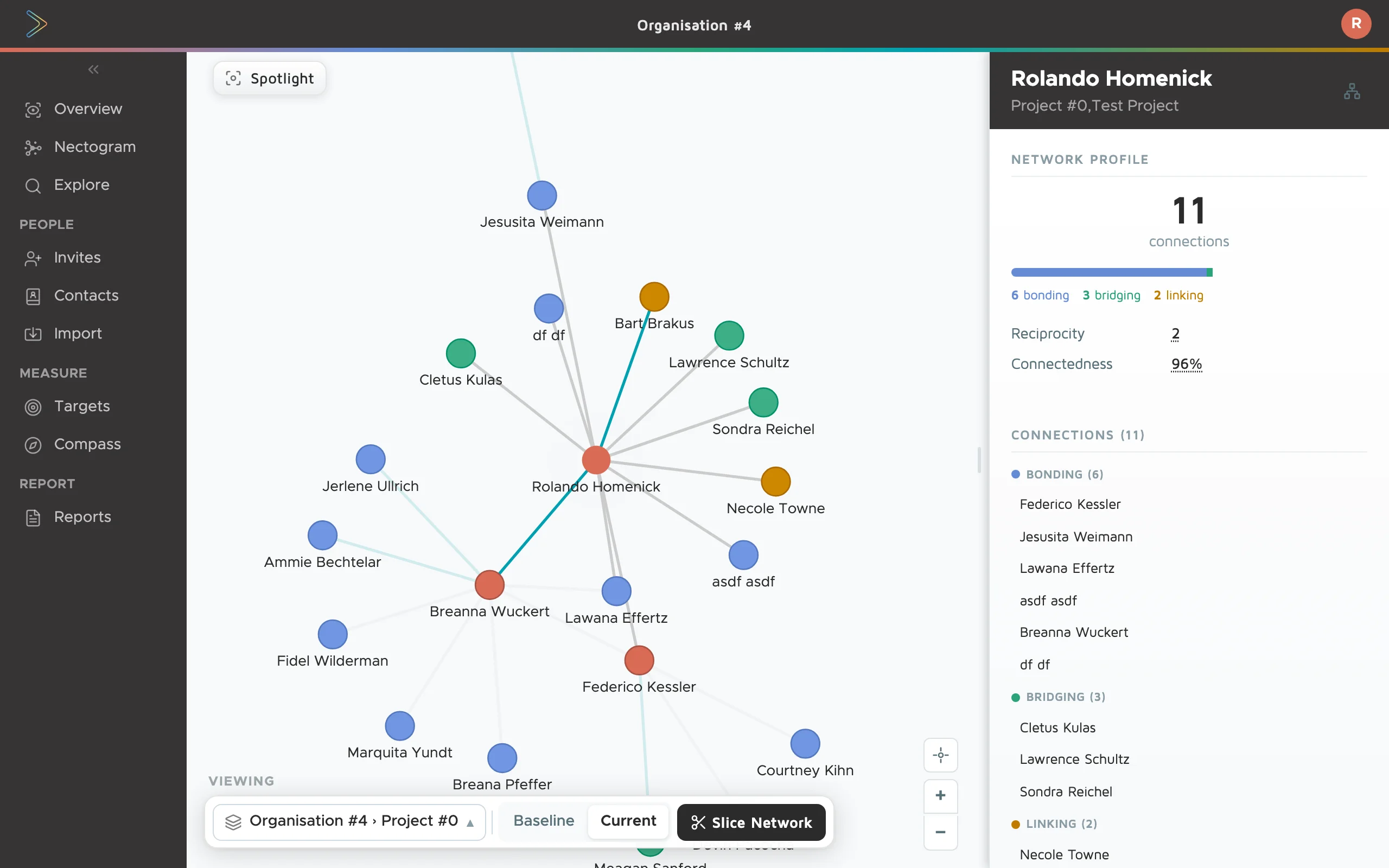 Nectogram visualisation